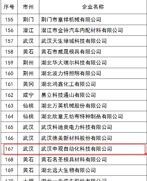 第五批湖北省知識(shí)產(chǎn)權(quán)示范建設(shè)企業(yè)，中觀榜上有名。