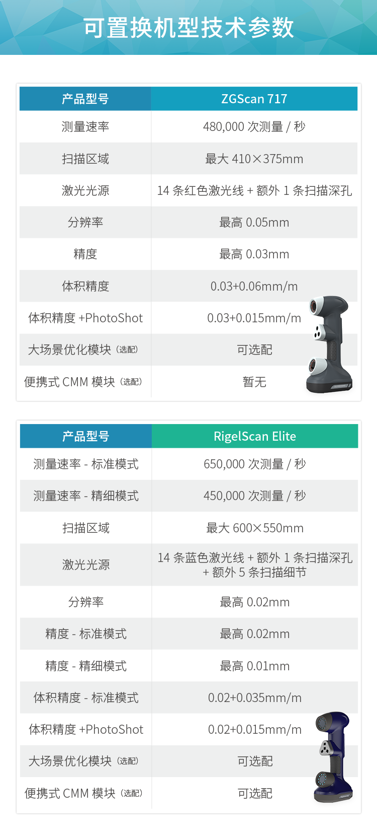 中觀2020新機(jī)置換計(jì)劃