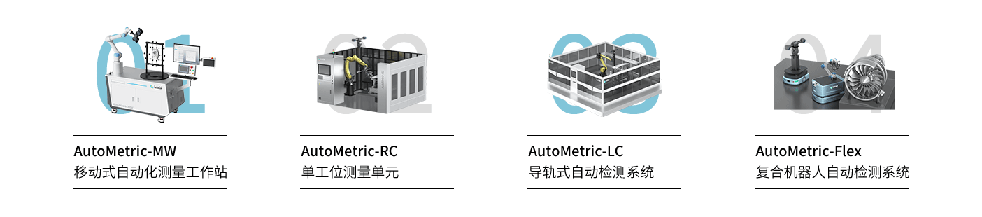 AutoMetric自動(dòng)化標(biāo)準(zhǔn)方案