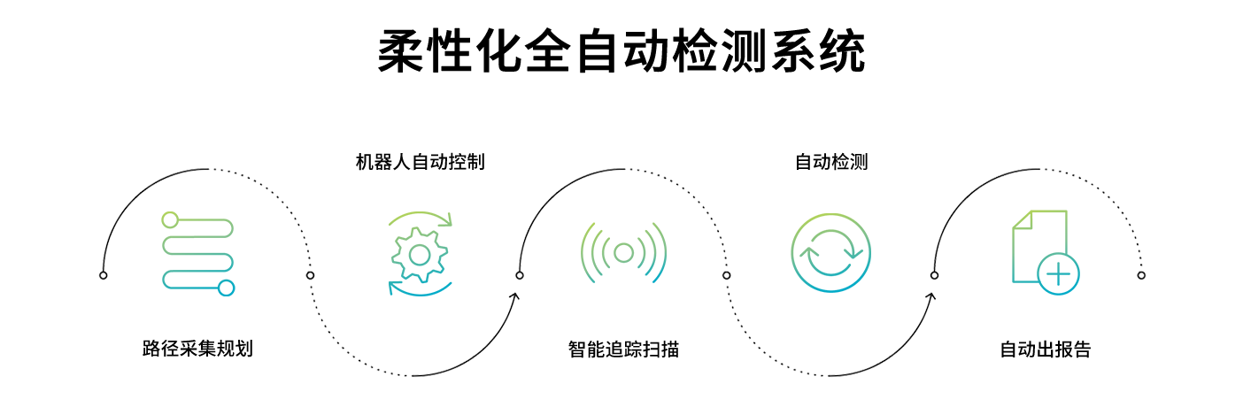 AutoMetric自動(dòng)化檢測(cè)流程