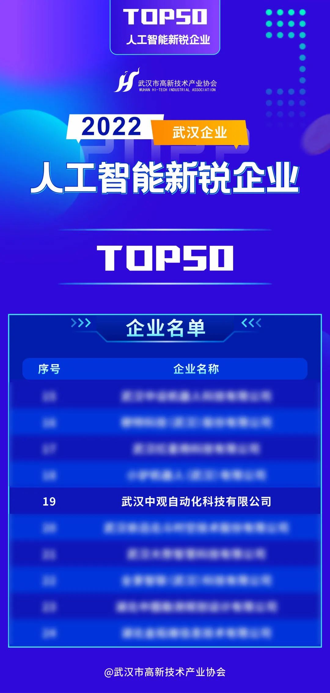 中觀入選2022年度武漢市人工智能新銳企業(yè)TOP50榜單