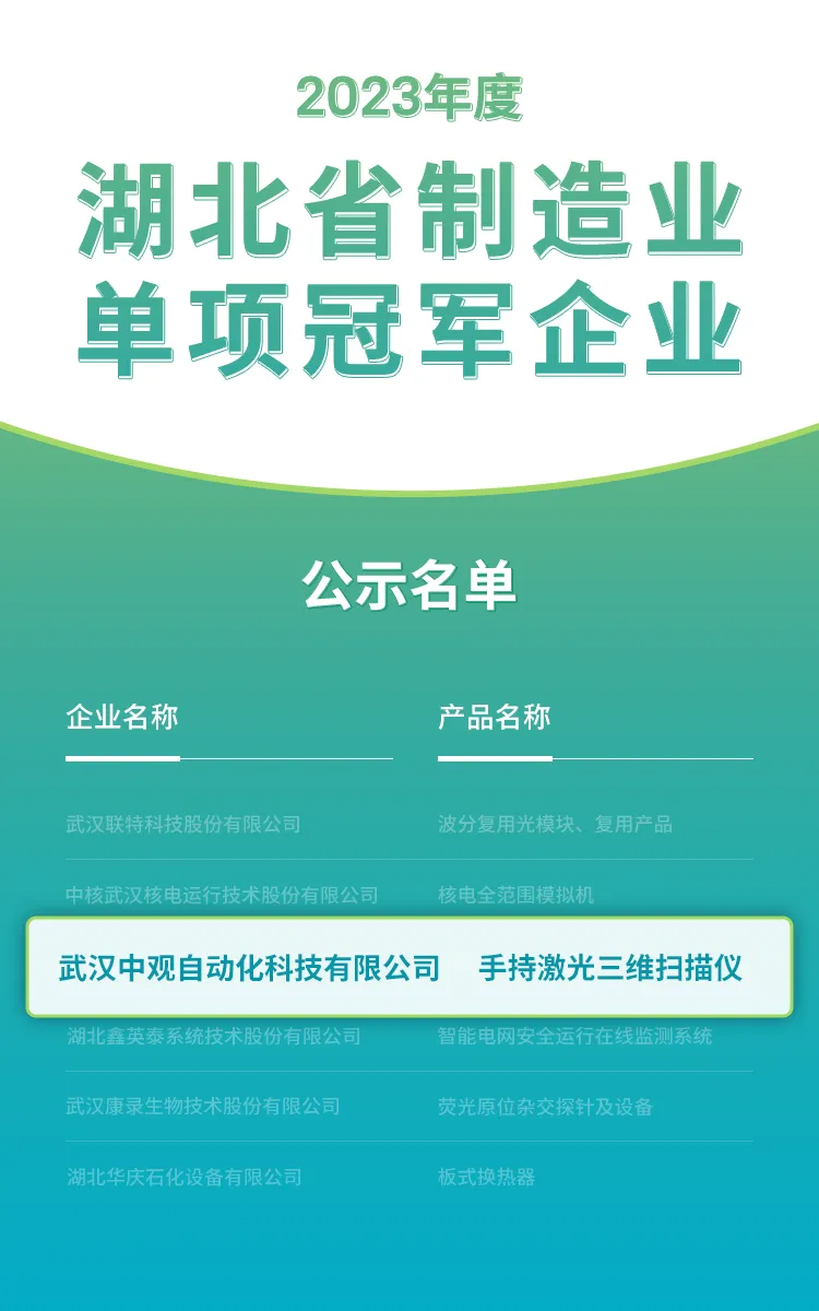 2023年度湖北省制造業(yè)單項(xiàng)冠軍企業(yè)