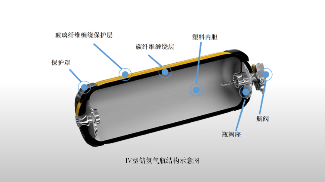 三維掃描儀在氫能汽車(chē)領(lǐng)域的更多延伸應(yīng)用